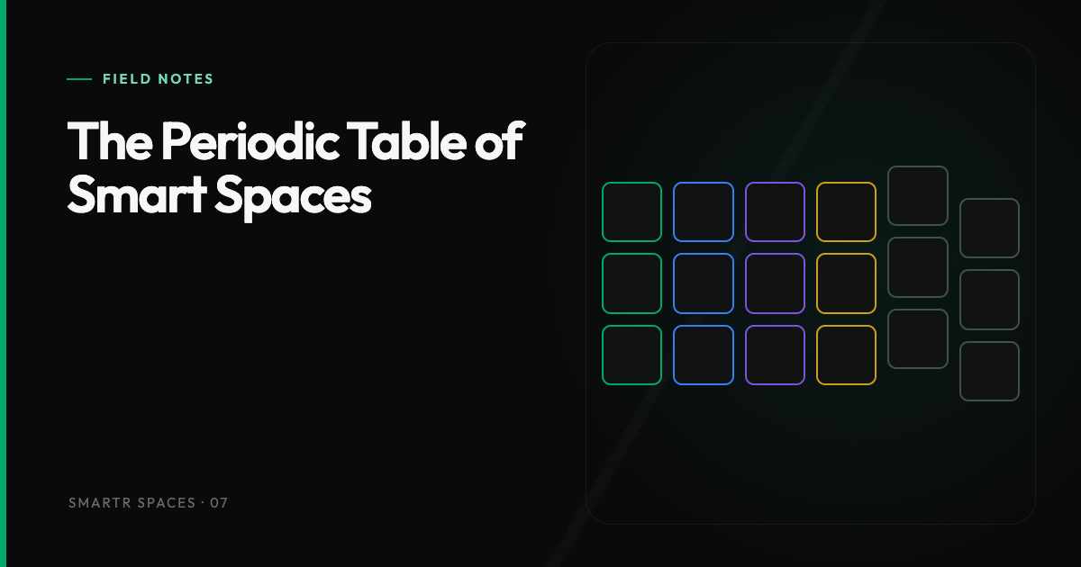 The Periodic Table of Smart Spaces